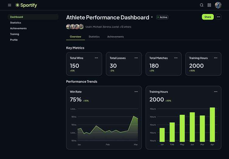 etruesports app stats dashboard